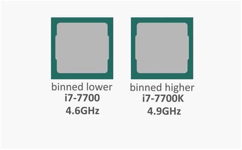 speed binned cpu|What is Binning (Silicon Lottery Explained) .